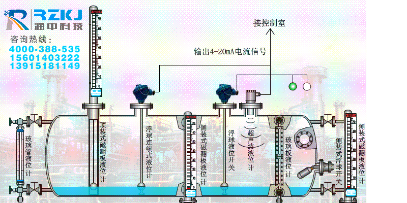 浮球液位計工作原理