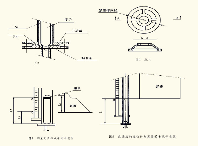 磁性浮子液位計